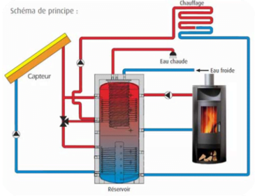 OK IFFEN COURS CHAUFFAGE 35h JOUR 5 V2